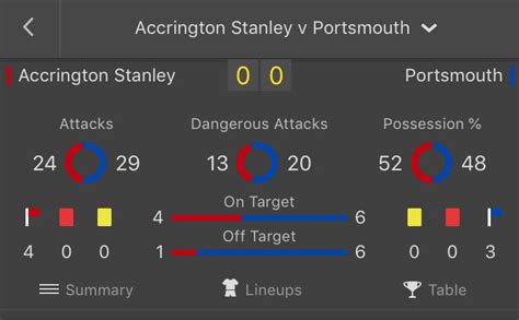 bet365 football summary symbols